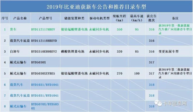 工信部汽车公告:驱动产业转型升级