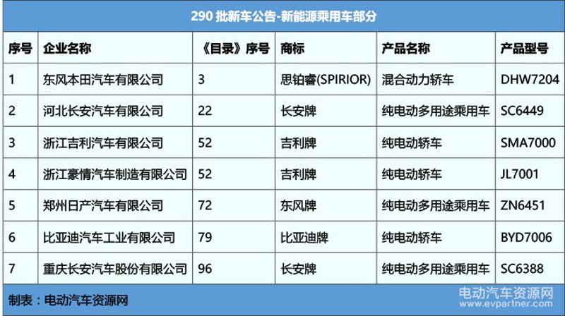 汽车公告目录：见证汽车行业透明度的新篇章